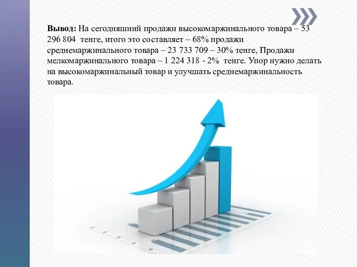 Вывод: На сегодняшний продажи высокомаржинального товара – 53 296 804 тенге,