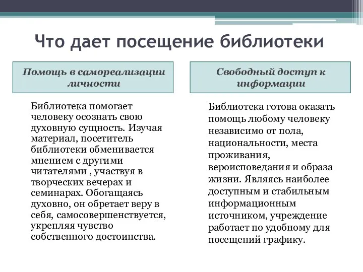 Что дает посещение библиотеки Помощь в самореализации личности Свободный доступ к