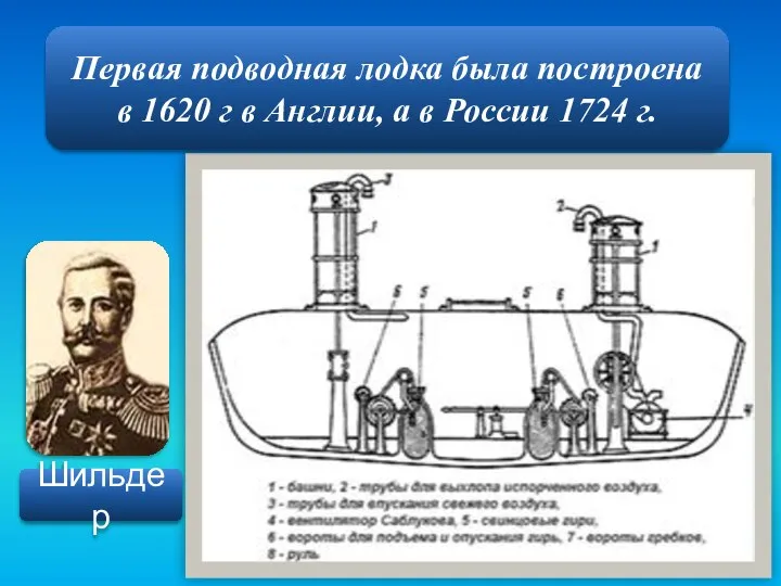 Первая подводная лодка была построена в 1620 г в Англии, а в России 1724 г. Шильдер