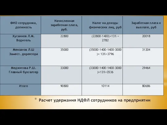 Расчет удержания НДФЛ сотрудников на предприятии