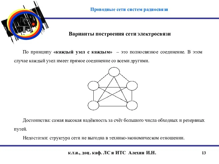 к.т.н., доц. каф. ЛС и ИТС Алехин И.Н. Варианты построения сети