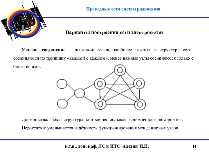 к.т.н., доц. каф. ЛС и ИТС Алехин И.Н. Варианты построения сети