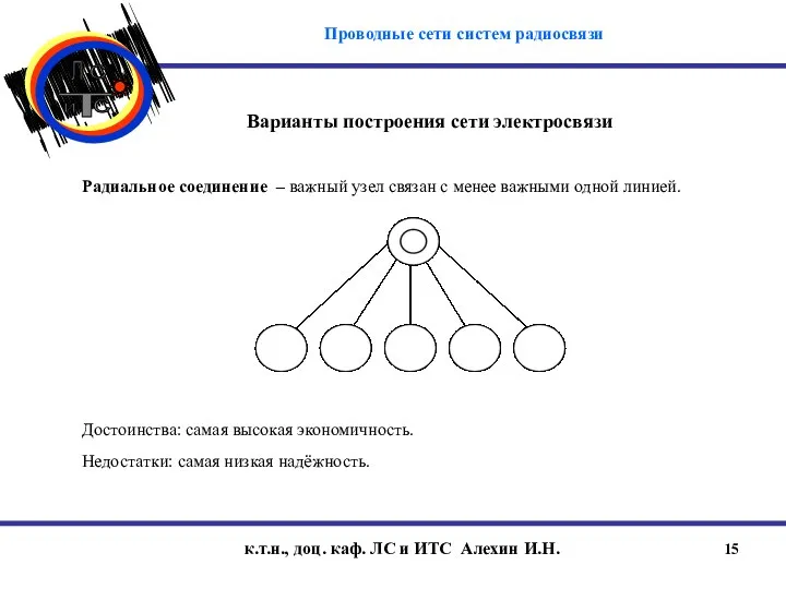 к.т.н., доц. каф. ЛС и ИТС Алехин И.Н. Варианты построения сети