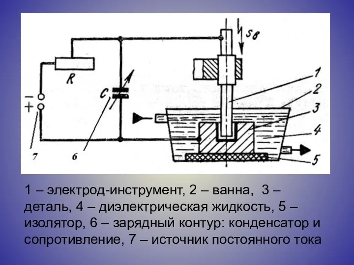 1 – электрод-инструмент, 2 – ванна, 3 – деталь, 4 –