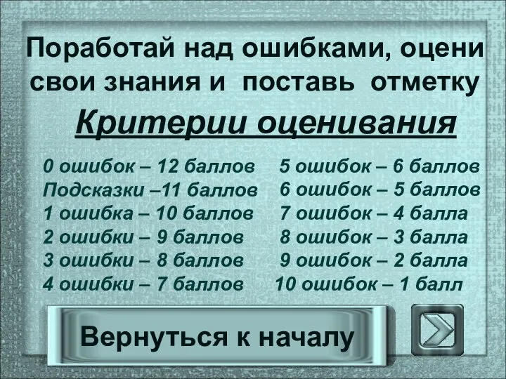 Критерии оценивания 0 ошибок – 12 баллов Подсказки –11 баллов 1