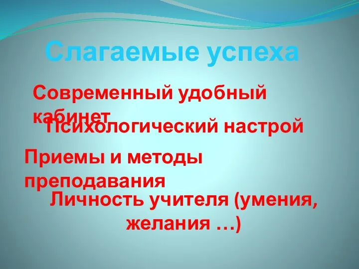 Слагаемые успеха Личность учителя (умения, желания …) Психологический настрой Приемы и методы преподавания Современный удобный кабинет