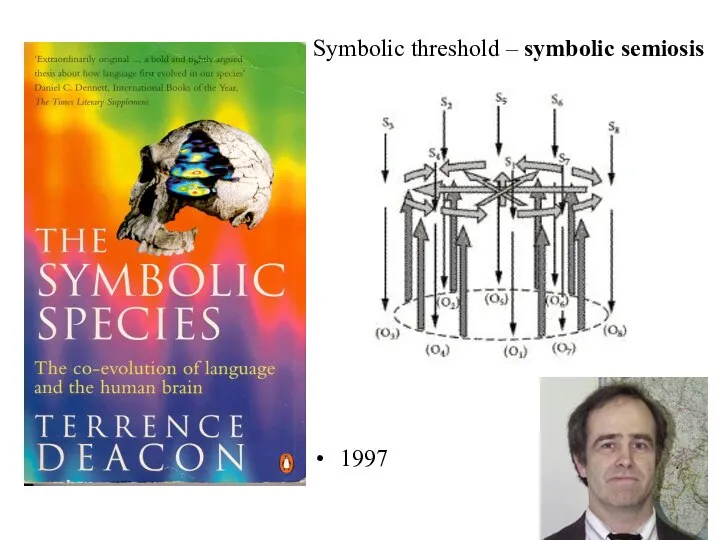 1997 Symbolic threshold – symbolic semiosis