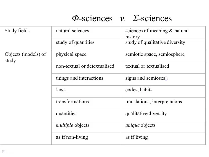 Φ-sciences v. Σ-sciences [1]