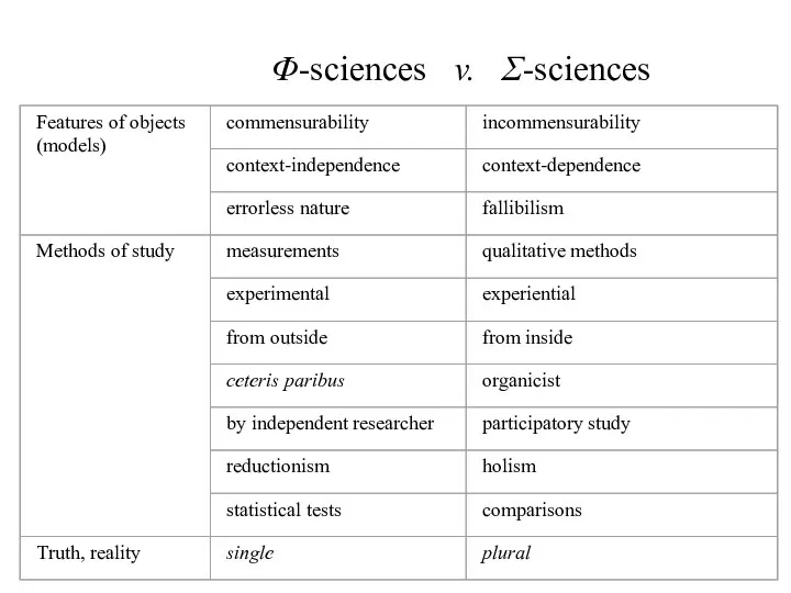 Φ-sciences v. Σ-sciences