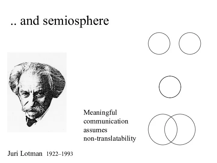 Juri Lotman 1922–1993 .. and semiosphere Meaningful communication assumes non-translatability