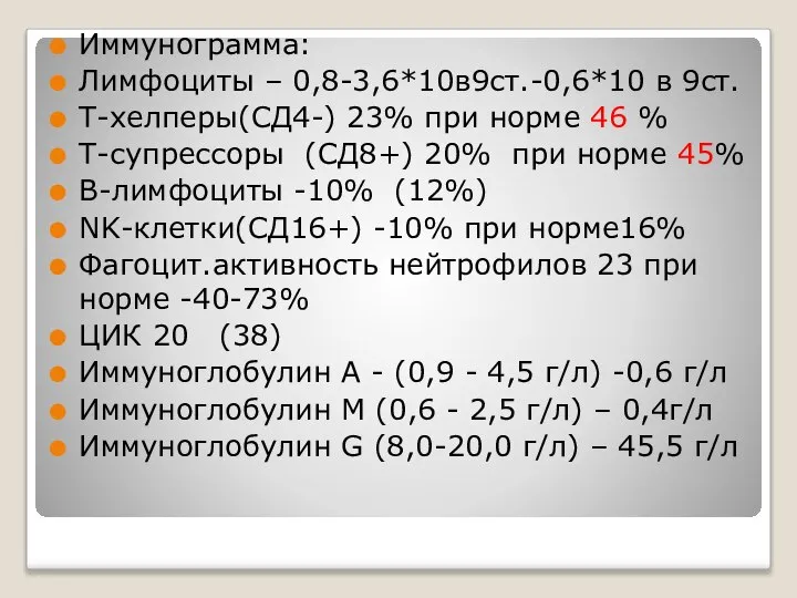 Иммунограмма: Лимфоциты – 0,8-3,6*10в9ст.-0,6*10 в 9ст. Т-хелперы(СД4-) 23% при норме 46