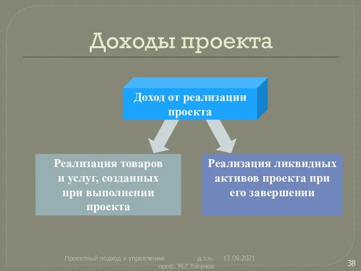 Доходы проекта 13.09.2021 Проектный подход к управлению д.т.н. проф. М.Г.Тягунов Реализация