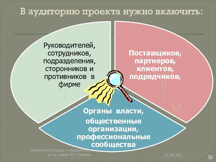 В аудиторию проекта нужно включить: 13.09.2021 Проектный подход к управлению д.т.н. проф.М.Г.Тягунов