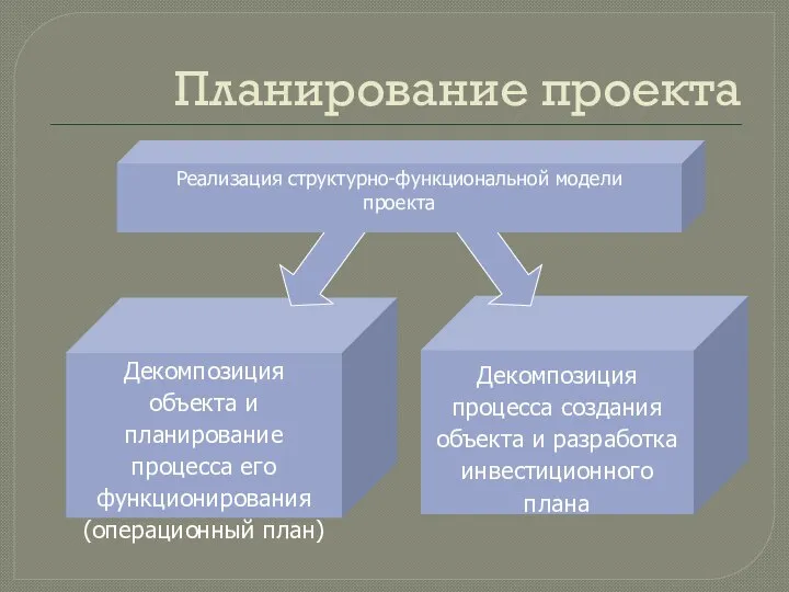 Декомпозиция процесса создания объекта и разработка инвестиционного плана Декомпозиция объекта и