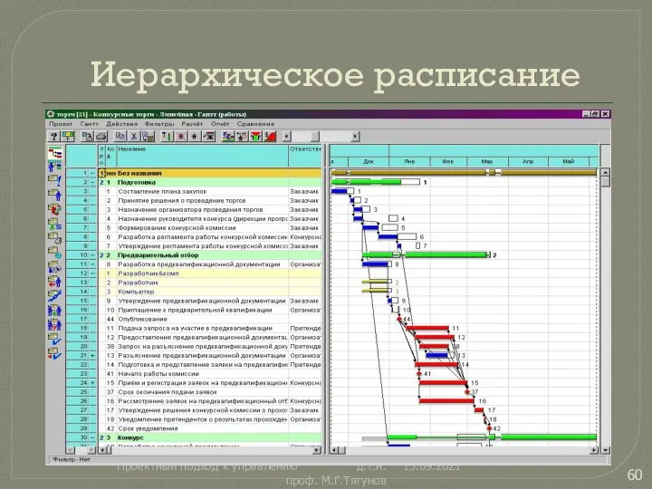 Иерархическое расписание 13.09.2021 Проектный подход к управлению д.т.н. проф. М.Г.Тягунов