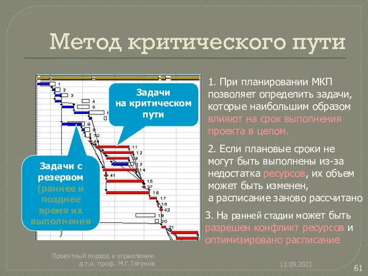 Метод критического пути 13.09.2021 Проектный подход к управлению д.т.н. проф. М.Г.Тягунов