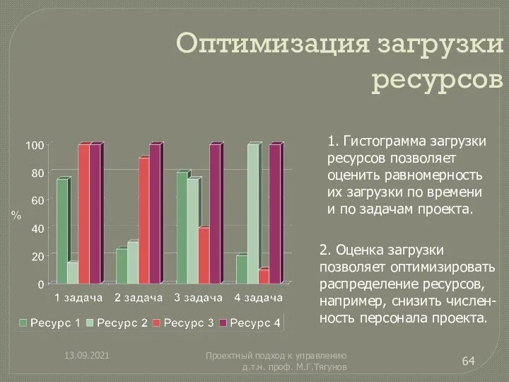 13.09.2021 Проектный подход к управлению д.т.н. проф. М.Г.Тягунов Оптимизация загрузки ресурсов