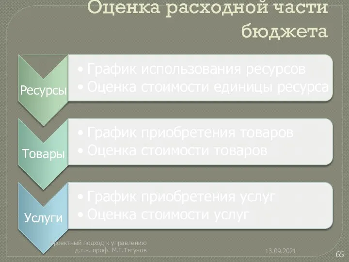 Оценка расходной части бюджета 13.09.2021 Проектный подход к управлению д.т.н. проф. М.Г.Тягунов