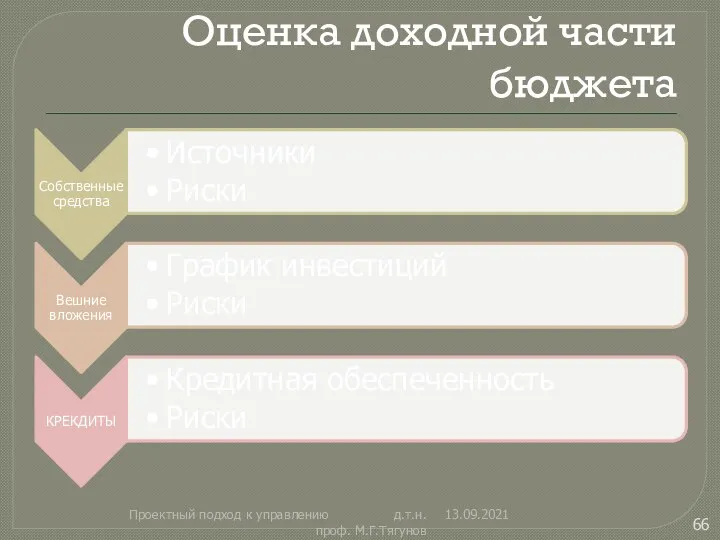 Оценка доходной части бюджета 13.09.2021 Проектный подход к управлению д.т.н. проф. М.Г.Тягунов