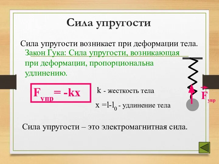 Сила упругости Сила упругости – это электромагнитная сила. Сила упругости возникает