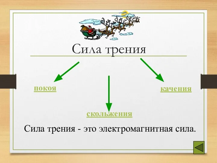 Сила трения покоя скольжения качения Сила трения - это электромагнитная сила.