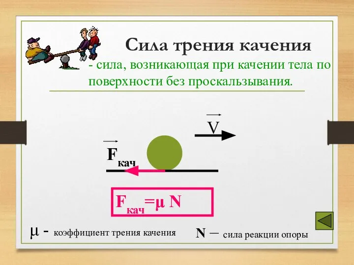 Сила трения качения - сила, возникающая при качении тела по поверхности