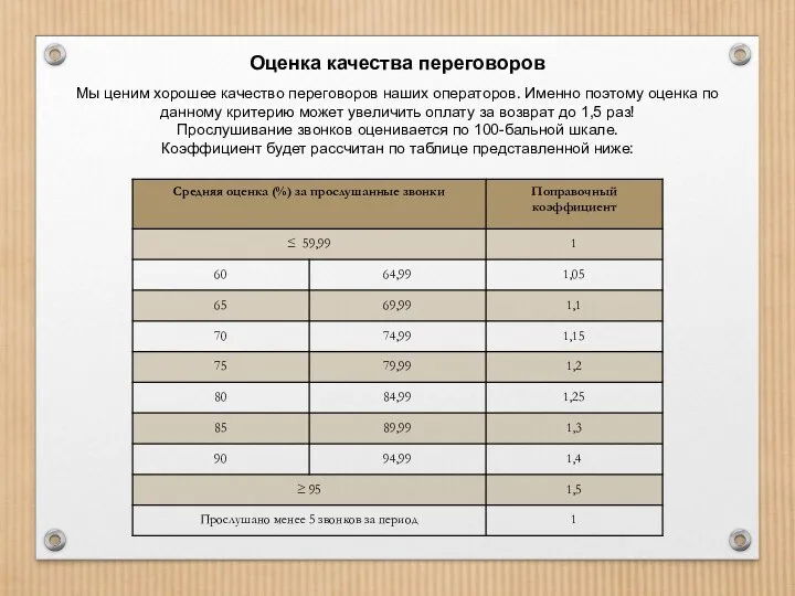 Оценка качества переговоров Мы ценим хорошее качество переговоров наших операторов. Именно