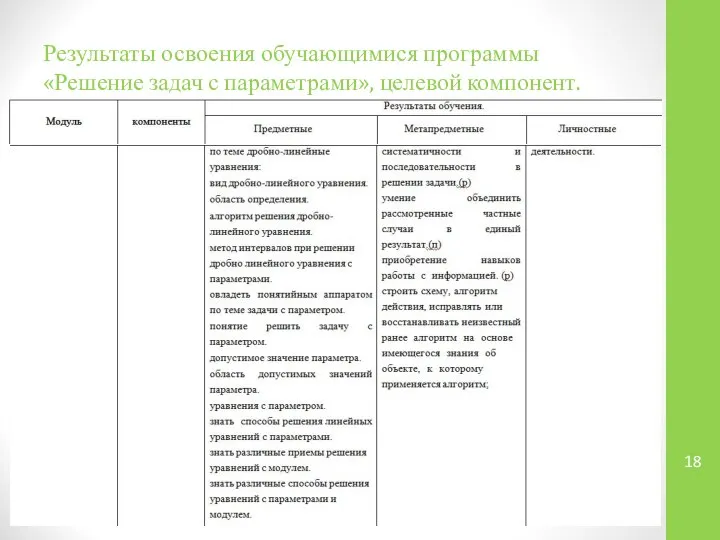 Результаты освоения обучающимися программы «Решение задач с параметрами», целевой компонент.