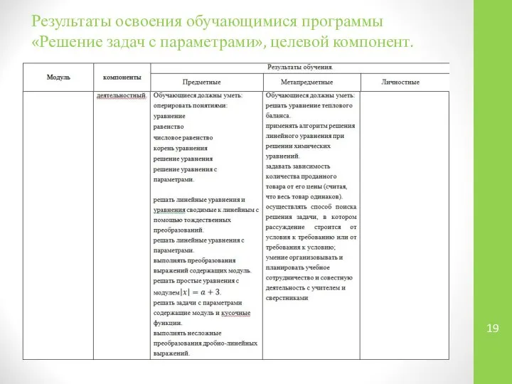 Результаты освоения обучающимися программы «Решение задач с параметрами», целевой компонент.