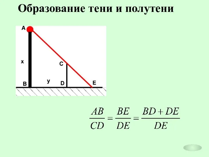 Образование тени и полутени