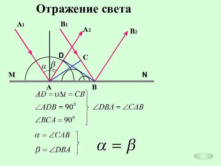 Отражение света