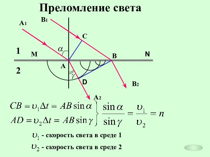 Преломление света