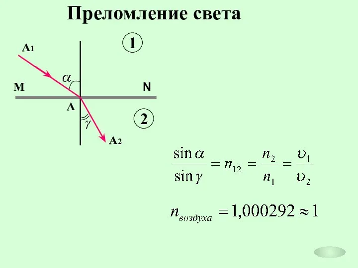 Преломление света