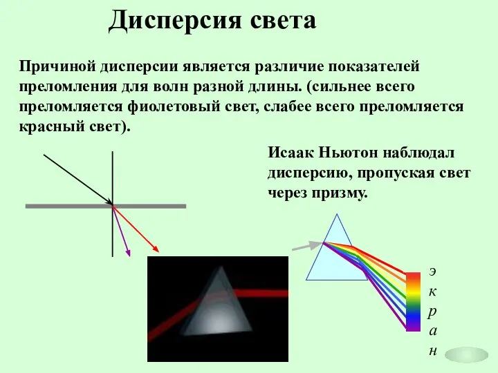 Дисперсия света Причиной дисперсии является различие показателей преломления для волн разной