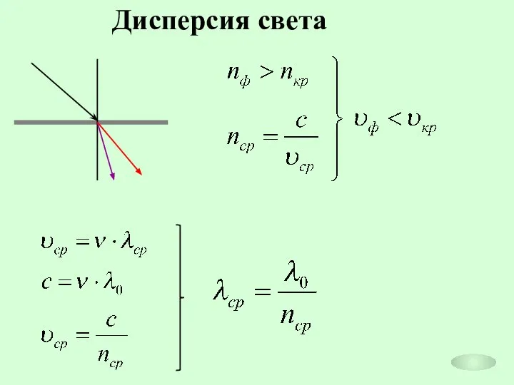 Дисперсия света