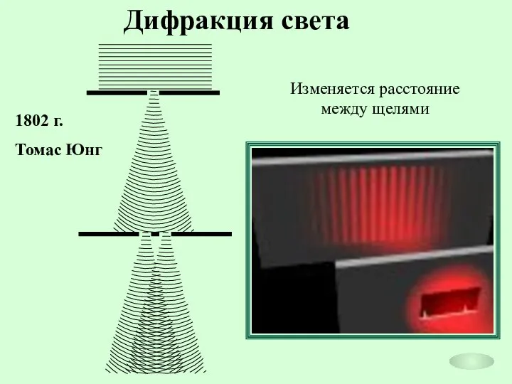 Дифракция света 1802 г. Томас Юнг Изменяется расстояние между щелями