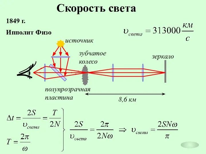 Скорость света 1849 г. Ипполит Физо