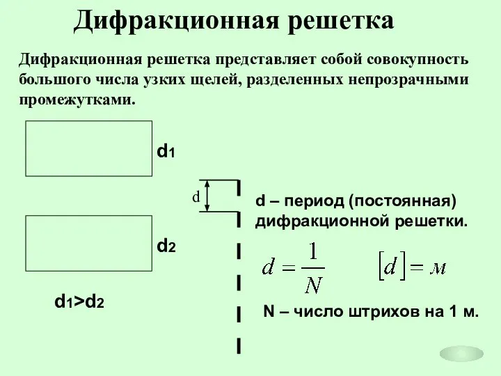 Дифракционная решетка Дифракционная решетка представляет собой совокупность большого числа узких щелей,