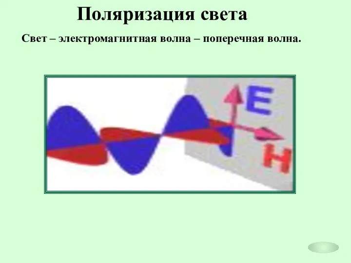 Поляризация света Свет – электромагнитная волна – поперечная волна.