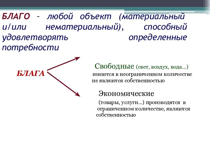 БЛАГО – любой объект (материальный и/или нематериальный), способный удовлетворять определенные потребности