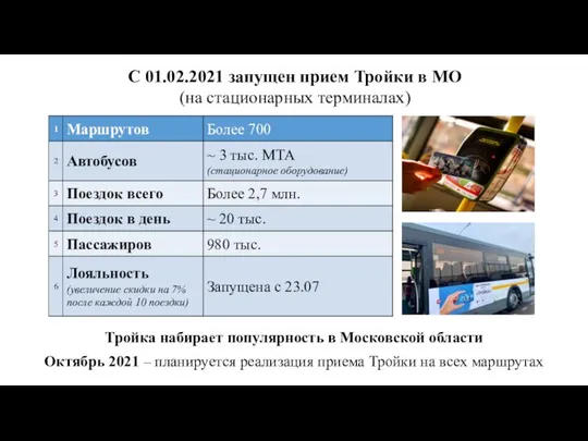 С 01.02.2021 запущен прием Тройки в МО (на стационарных терминалах) Тройка