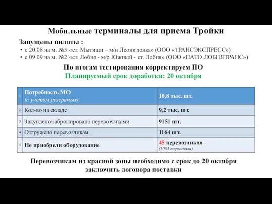 Мобильные терминалы для приема Тройки По итогам тестирования корректируем ПО Планируемый