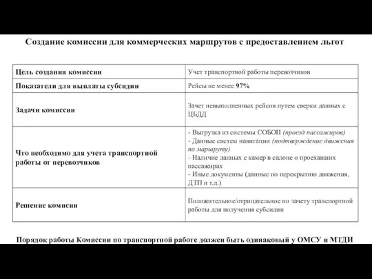 Создание комиссии для коммерческих маршрутов с предоставлением льгот Порядок работы Комиссии