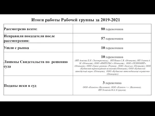 Итоги работы Рабочей группы за 2019-2021