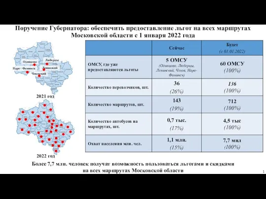 Поручение Губернатора: обеспечить предоставление льгот на всех маршрутах Московской области с