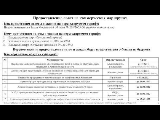 Предоставление льгот на коммерческих маршрутах 1 Как предоставим льготы и скидки