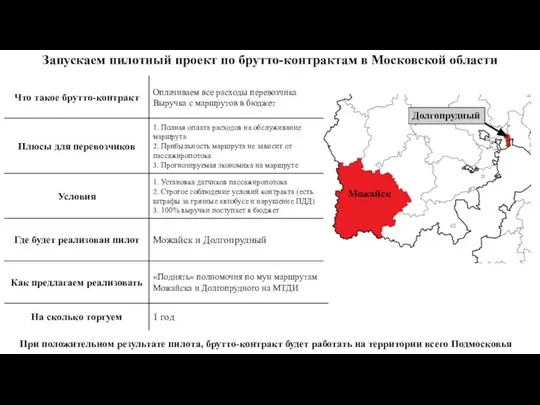 Запускаем пилотный проект по брутто-контрактам в Московской области Можайск Долгопрудный При