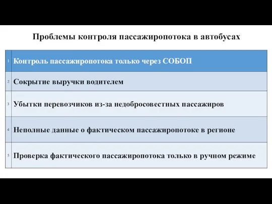 Проблемы контроля пассажиропотока в автобусах