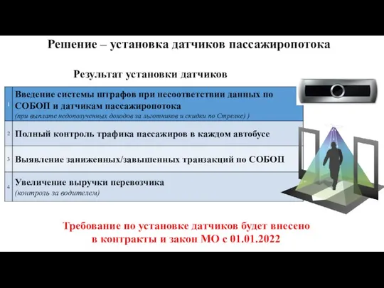 Решение – установка датчиков пассажиропотока Требование по установке датчиков будет внесено