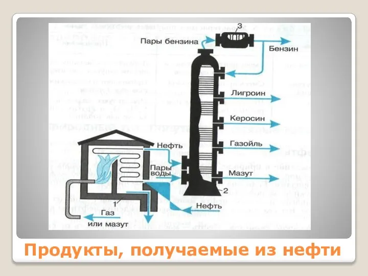 Продукты, получаемые из нефти